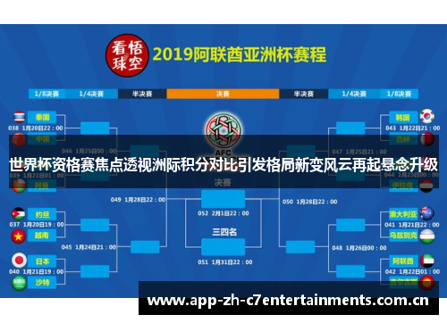 世界杯资格赛焦点透视洲际积分对比引发格局新变风云再起悬念升级
