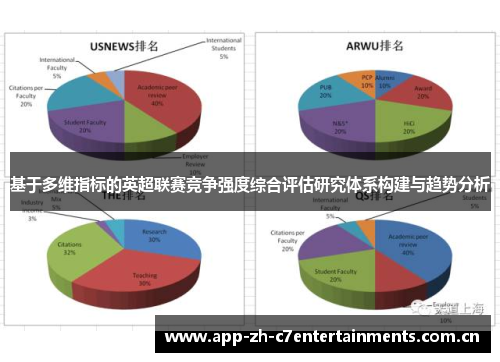 基于多维指标的英超联赛竞争强度综合评估研究体系构建与趋势分析